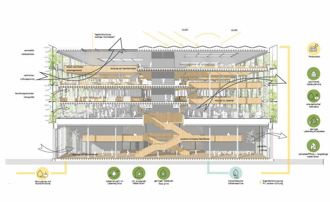 Schnitt energy design