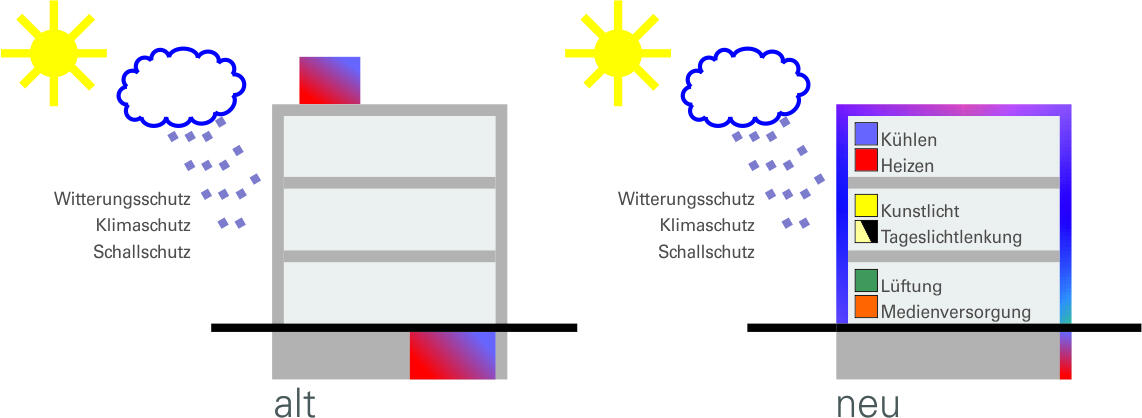 Schema i-modul