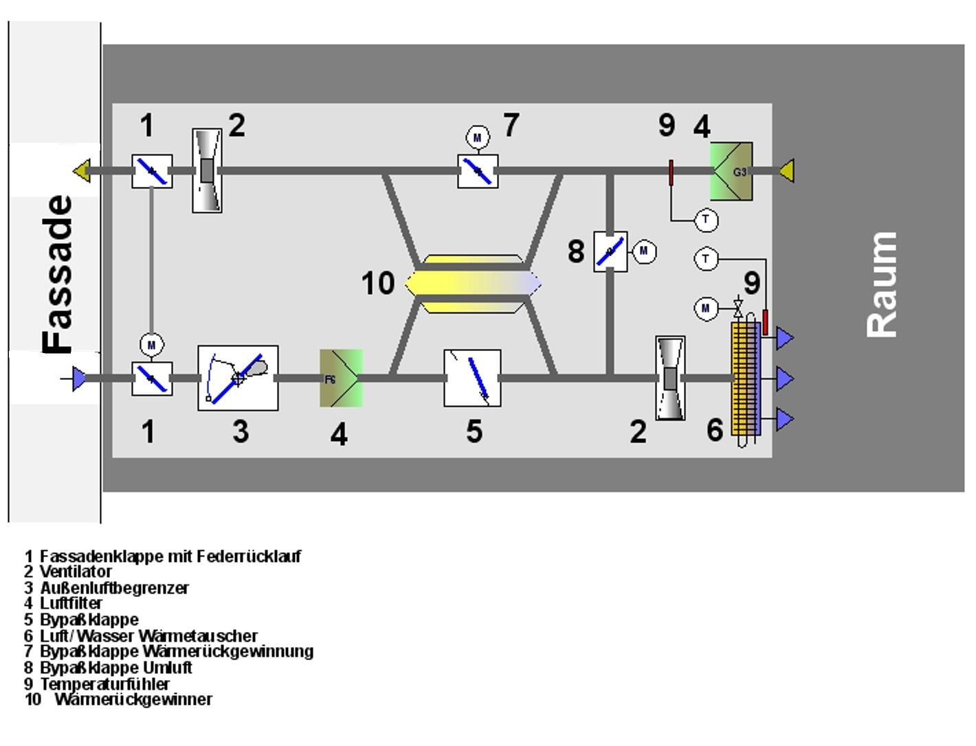Schaltbild i-modul