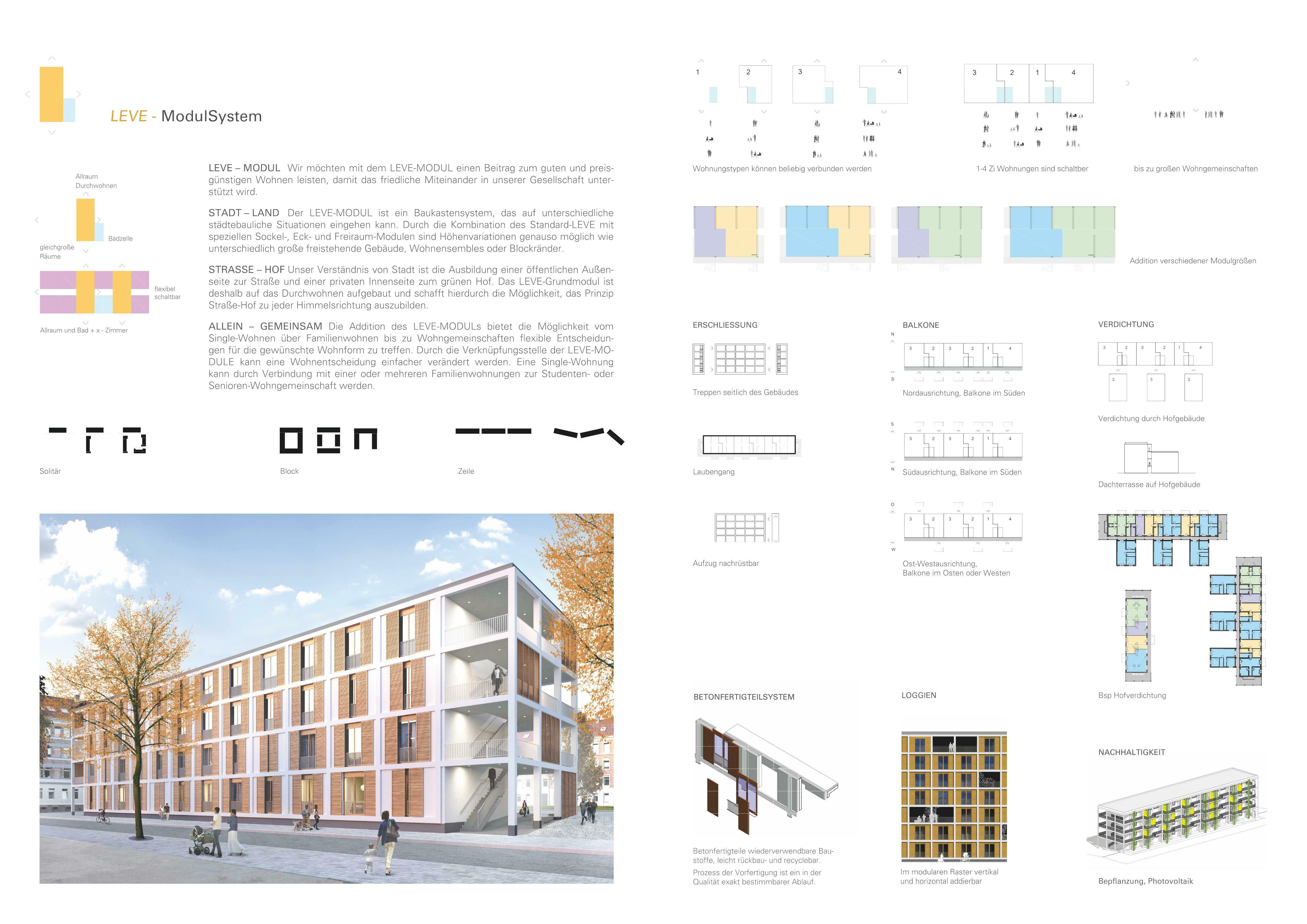 LEVE - Serielles und modulares Bauen, Konzept